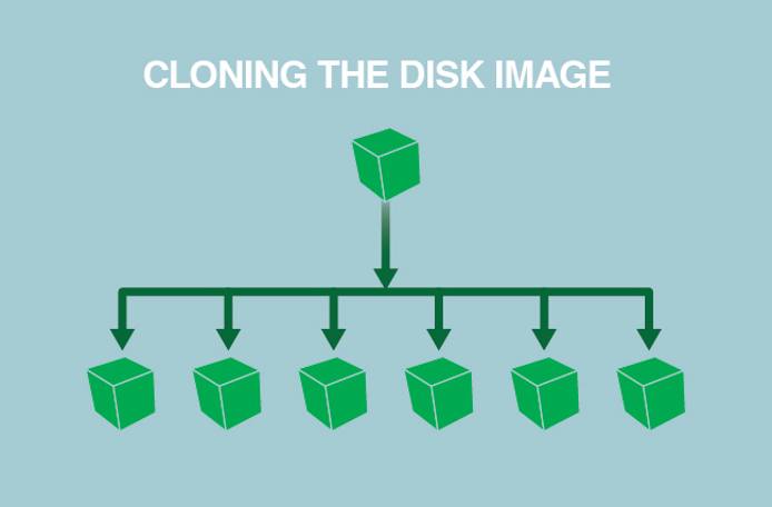 Cloning your Compute Instance disk. Cloning your Compute Instance disk.